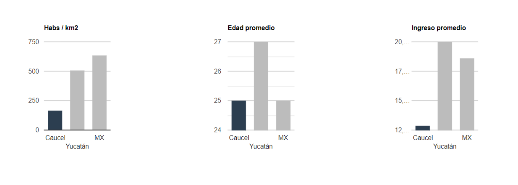 hab caucel-1